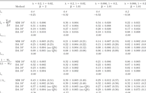 TABLE 4