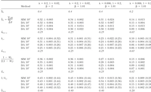 TABLE 2