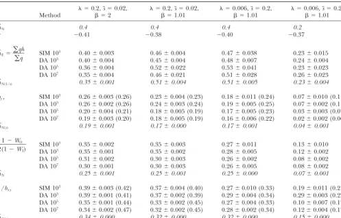 TABLE 3