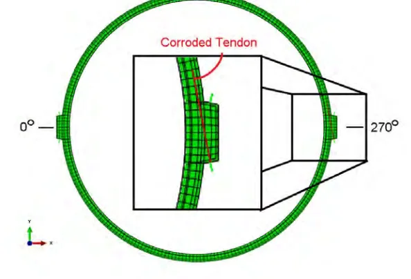 Figure 1: Construction photos of prestressing tendons in the Sandia 1:4 Scale PCCV Model