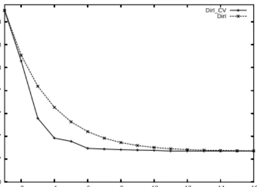 Figure 1. Network traffic for inval3 pro- pro-tocol with gaussian random memory  ac-cesses on a 64-processor system with sparse directories.