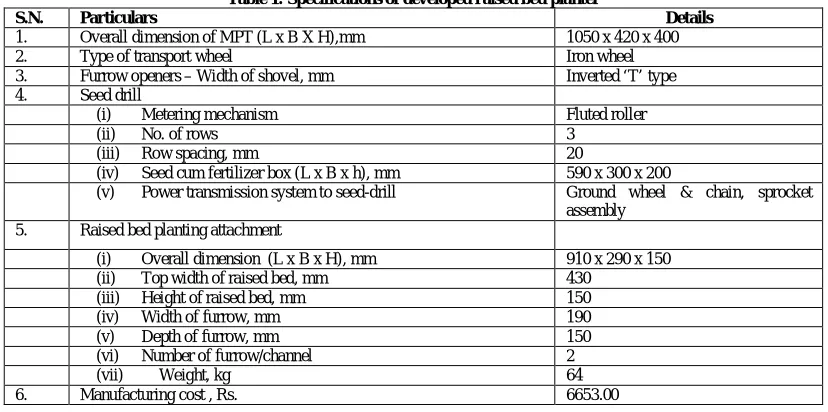 Table 1: Specifications of developed raised bed planter 