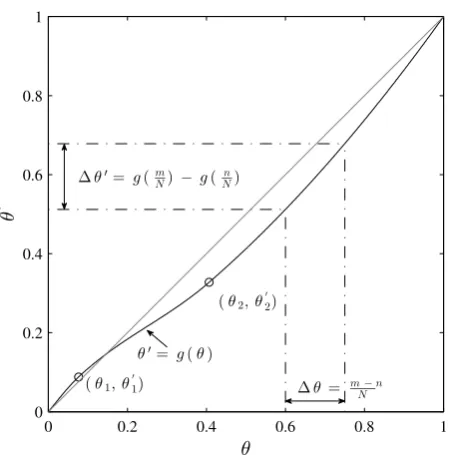 Figure 3: Toy example for obtaining fn=n4 when a Markov chain with 6-states is studied with data fromtwo specimens