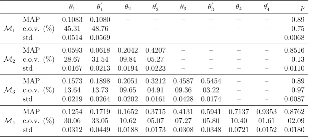 Table 1: Parameterization scheme for the set M of Nm model classes