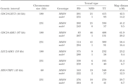 TABLE 2