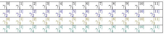 Table 6.1:Evaluated vectors before (m − 1)Ebrst many evaluations are removed