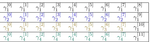 Table 6.3:Evaluated vectors to be transmitted