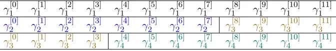 Table 6.4:Evaluated vectors interleaved for transmission