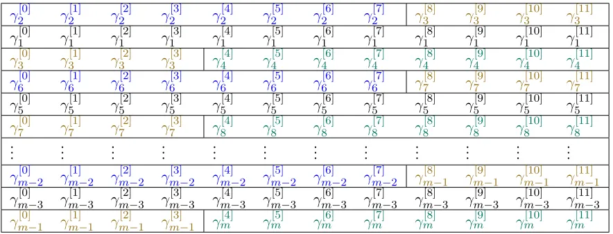 Table 6.7:Evaluated vectors interleaved for transmission
