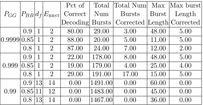 Table 6.10: