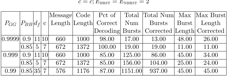 Table 6.12: