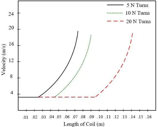 Fig. 6 Temperature drop comparison graph  