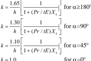 Figure 1. General arrangement of the model  