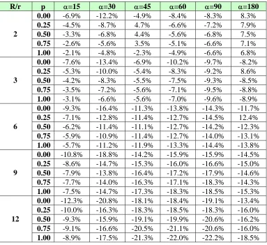 Table 1. Flexibility Factor Code Case vs. FEA comparison  