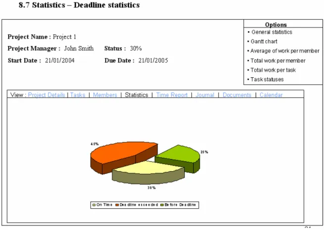 Figure 3-7 Prototype depicting tasks statistics 