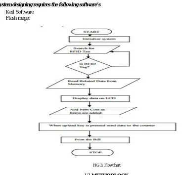 FIG 3: Flowchart 