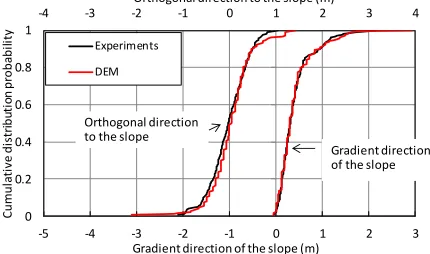 Figure 1. Description of the experiment by Tochigi et al.     Figure 2. Simulation of the simple model   