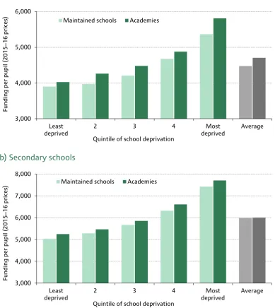 Figure A.1. Funding per pupil at maintained schools and academies, 2012–13  