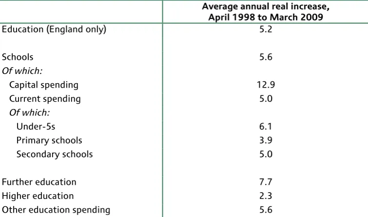 Table 2.2. Increases in various components of public spending, April 1998 to March 2009 