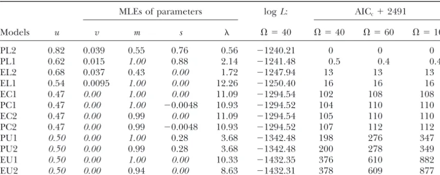 TABLE 1