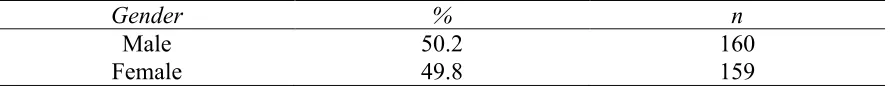 Table 1  