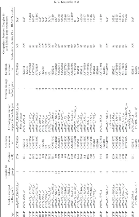TABLE 2