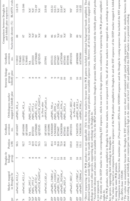 TABLE 2