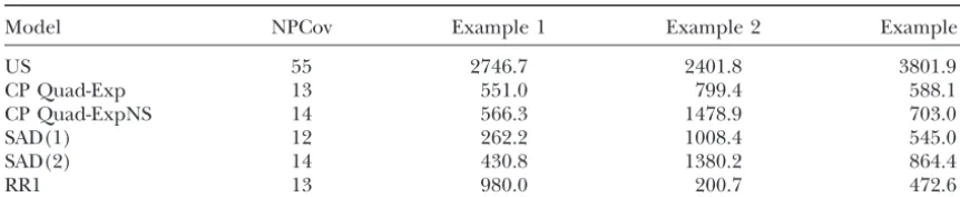 TABLE 1