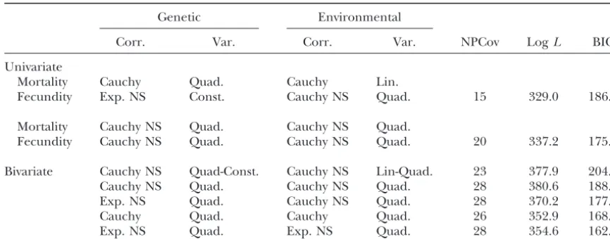 TABLE 2