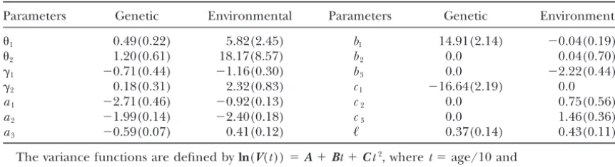 TABLE 3