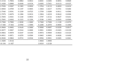 Table 2Descriptive statistics for daily Treasury bill rates