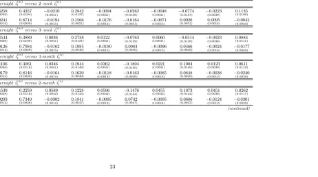Table 3Unconstrained vector autoregression (VAR) dynamics with homoskedastic innovations