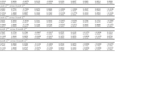 Table 4 (continued)