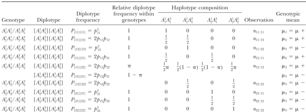 TABLE 1