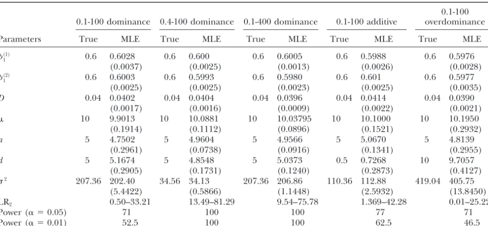 TABLE 2