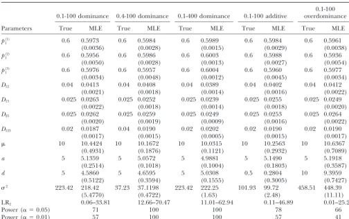 TABLE 3