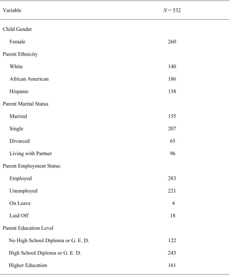 Table 1. Parent demographic characteristics. 