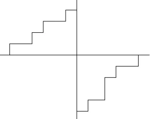 Fig. 1. A dominant weight for Br,s