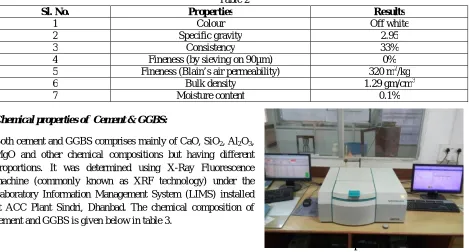 Table 2 Properties 