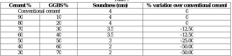 Table 6 IST 