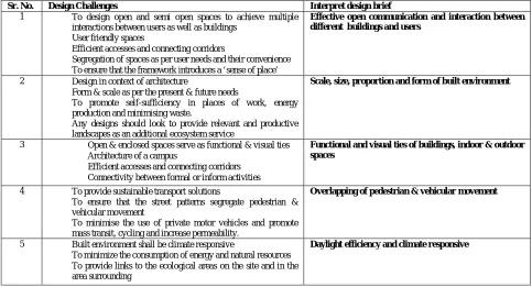 TABLE I: DESIGN BRIEF INTERPRETATION Interpret design brief 