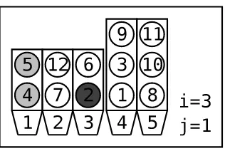 Fig. 6. Freeriders are plotted in white, easy sharers in grey and complicated sharersin black.