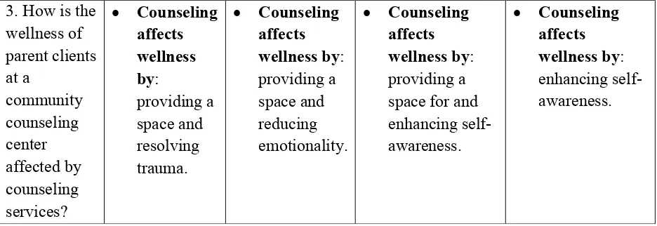 Table 4 (continued). 