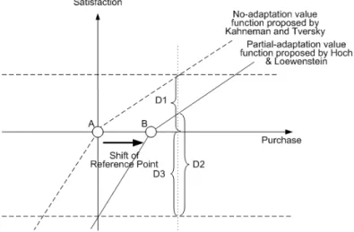 Figure 1.   Reference-point shift model. 
