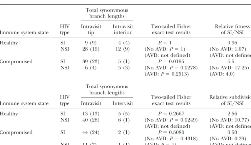 TABLE 2