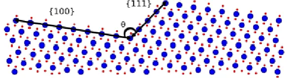 Figure 6. Lateral view of a hypothetical CeO2 surface (large blue dots are O, small red dots are Ce), composed of the 