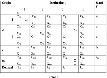 Table 1  III.TERMINOLOGY USED IN TRANSPORTATION MODEL 