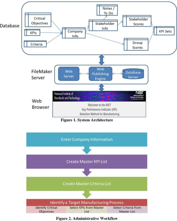 Figure 1. System Architecture 