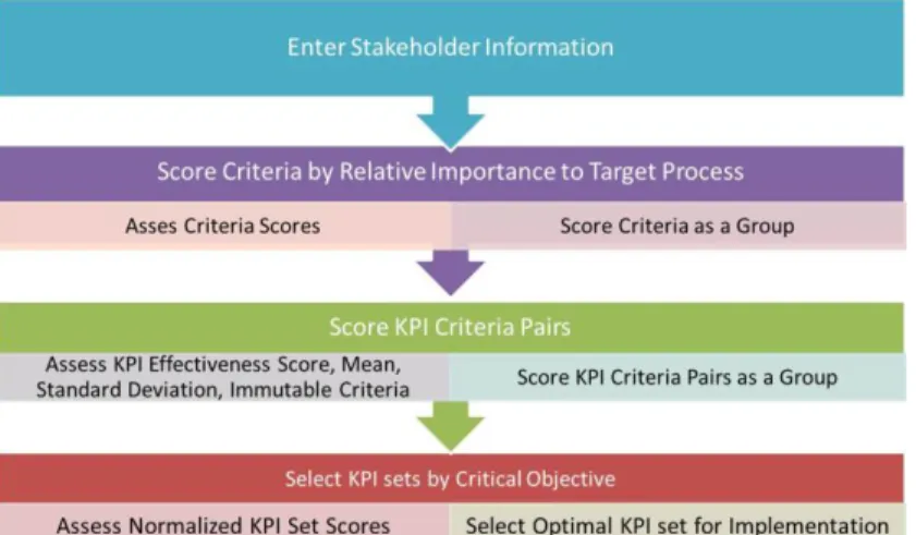Figure 3. Stakeholder Workflow 