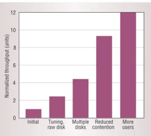 Table contention reduction. Although we had dra- dra-matically increased performance, the operating system profiling tools still showed a large amount of system idle time